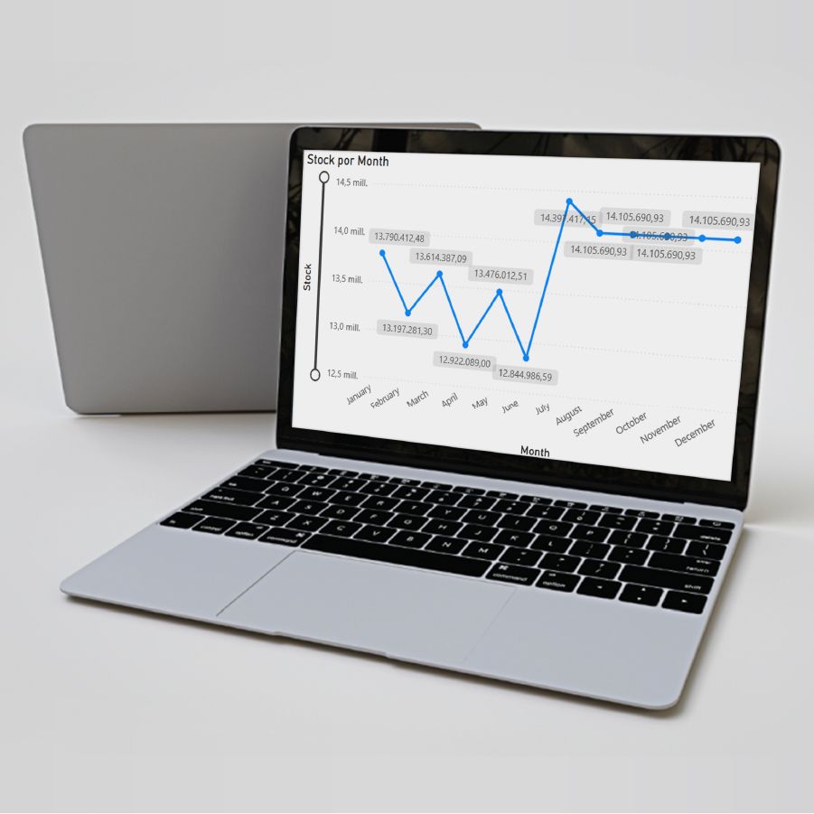 Gráfico mostrando resultados de estrategia de comercio electrónico en pantalla de laptop.