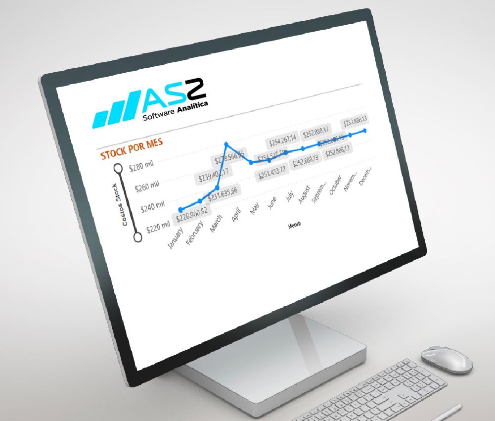 Gráficos de análisis financiero en pantalla de ERP