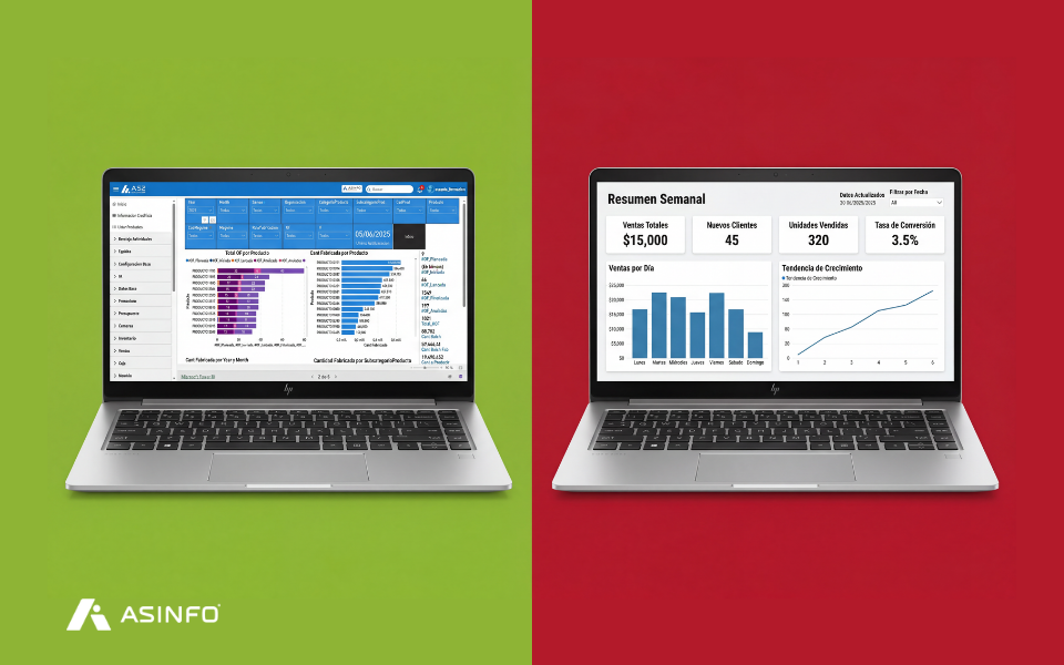 software contable ERP dashboard financiero en tiempo real Ecuador